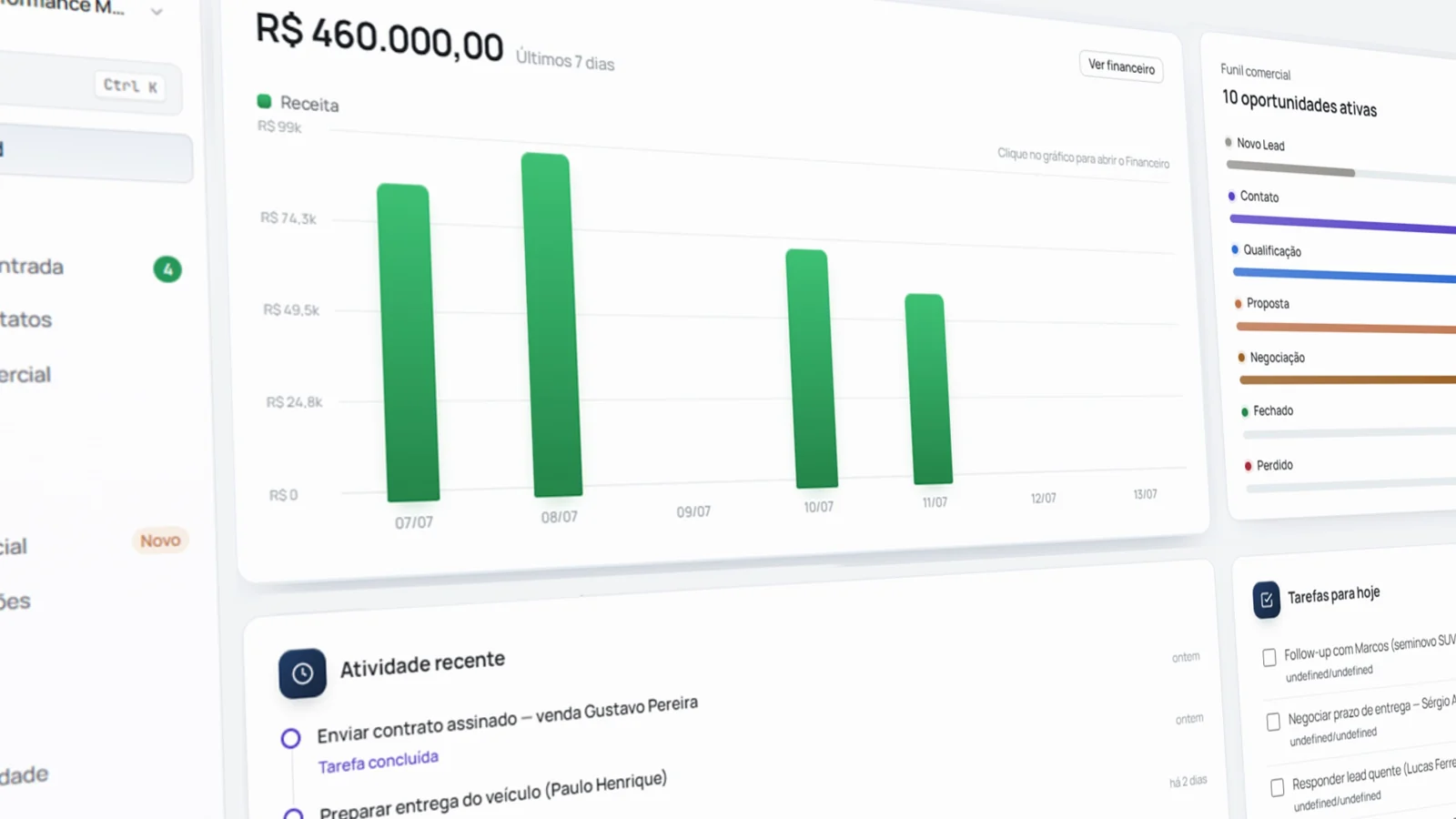 MPX Business em uso: atendimento, funil de vendas, Inteligência Artificial e resultados numa mesma plataforma